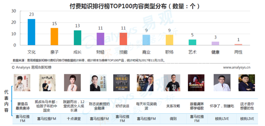 知识付费热潮下，如何做好内容创业?