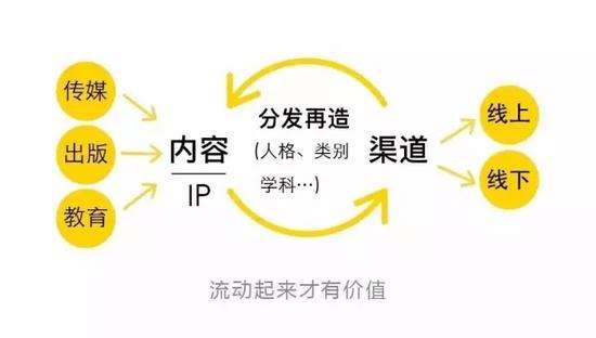 知识付费热潮下,如何做好内容创业?